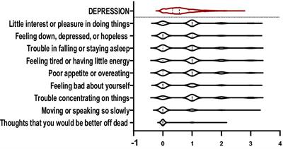 Qi stagnation and qi deficiency are associated with depression in college students